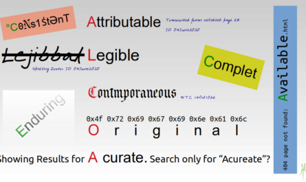 The elements of ALCOACCEA: Attributable, Legible, Contemporaneous, Original, Accurate, Consistent, Complete, Enduring and Available, where each text acts as an example of itself